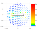 magneticfield