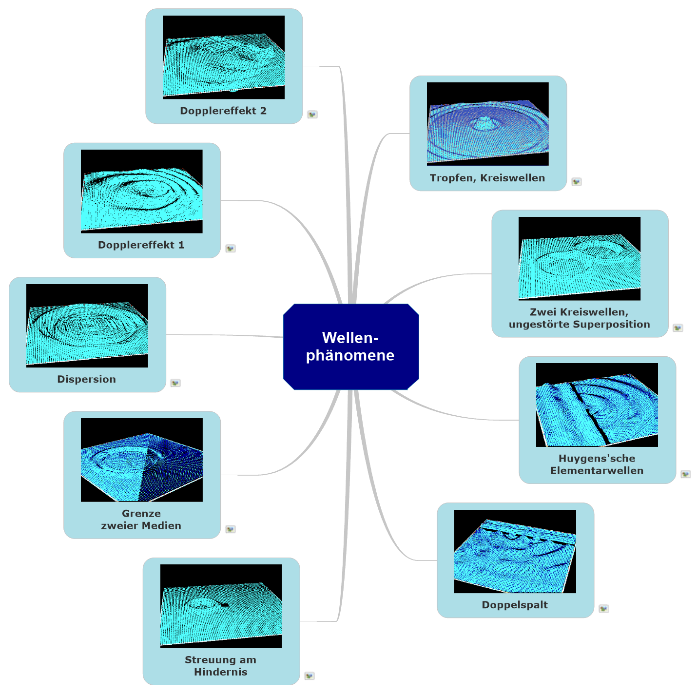 map_wellen1_a