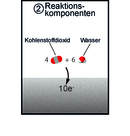 Reaktionskomponenten 2