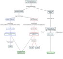 Flussdiagramm zur Funktionsweise