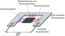 Prinzip eines Thermopile-Sensors