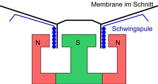 mikrofon1