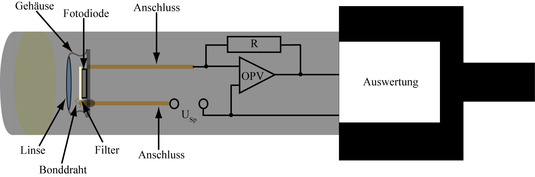 Aufbau eines UV-Sensors