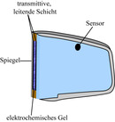 Fotodioden in automatisch abblendenden Spiegeln