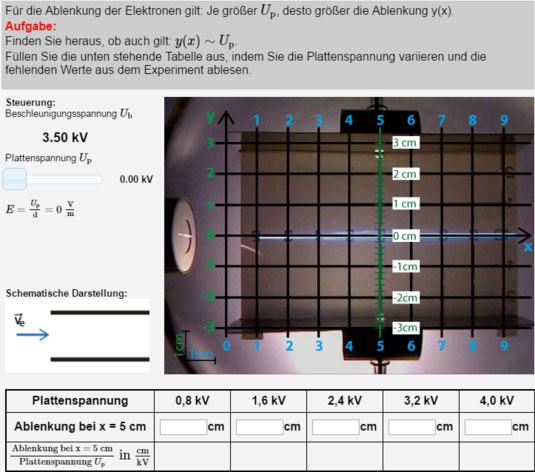 ablenkung_elektronen