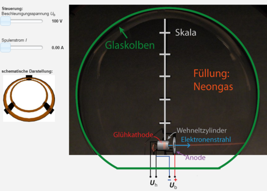 kathodenstrahl_interaktiv